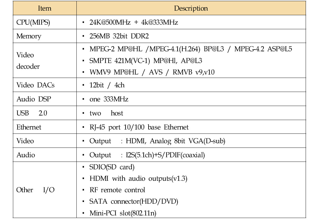 Linux 기반 DID H/W Specification