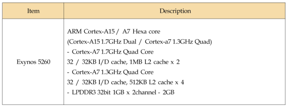 CPU Board H/W Specification