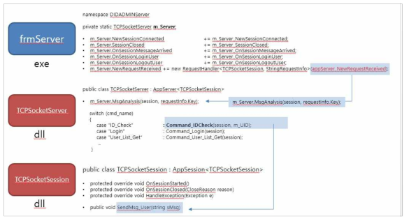 Digital Contents Management Server Diagram