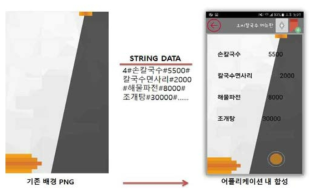 데이터 통신을 최소화한 String Data Load 방식