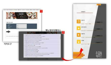 마이크로 웹페이지 메뉴판 저작 도구