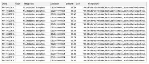 16s rRNA 동정 결과표