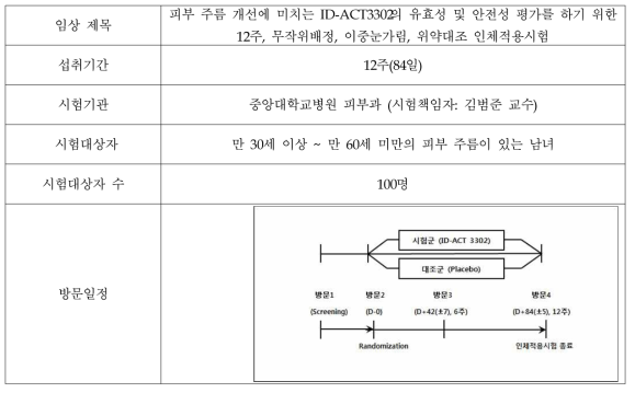 임상시험 설계표