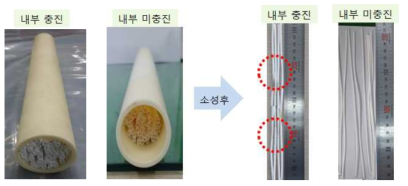 박스형 전기로 및 원형관을 이용한 소성 결과