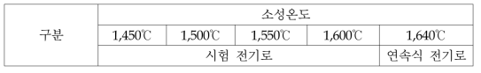 세라믹 중공사 분리막 소성 온도 조건