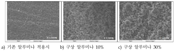 구상 알루미나 적용시 미세구조 비교