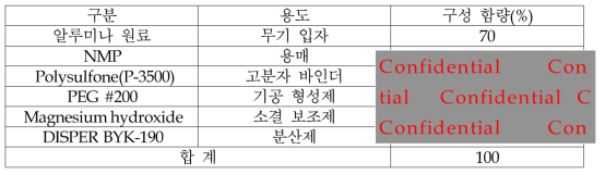 세라믹 중공사막 제조 배합 구성표