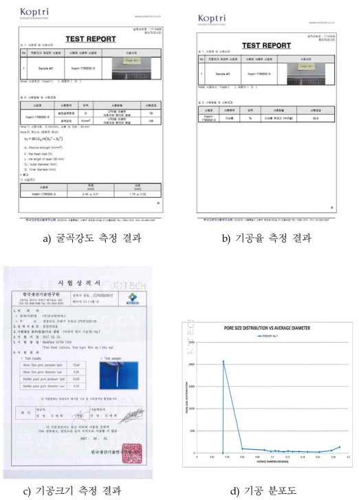 공인 인증 기관의 세라믹 중공사 분리막 특성 측정 결과