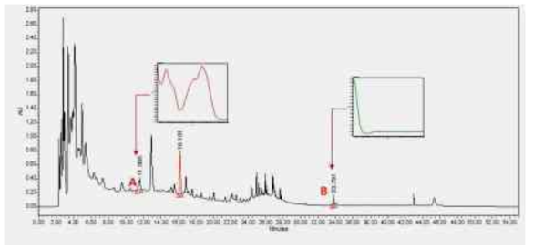 토복령 표준 추출물의 HPLC 크로마토그램 및 지표성분 UV spectrum