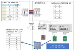 Encoder Input Jig Block Diagram