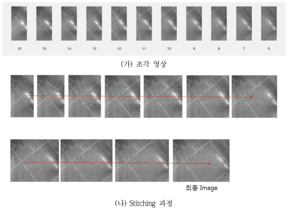 Image Stitching 과정 사례