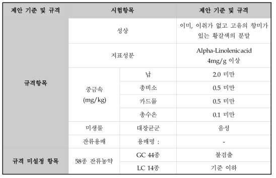 GM-T 기준규격