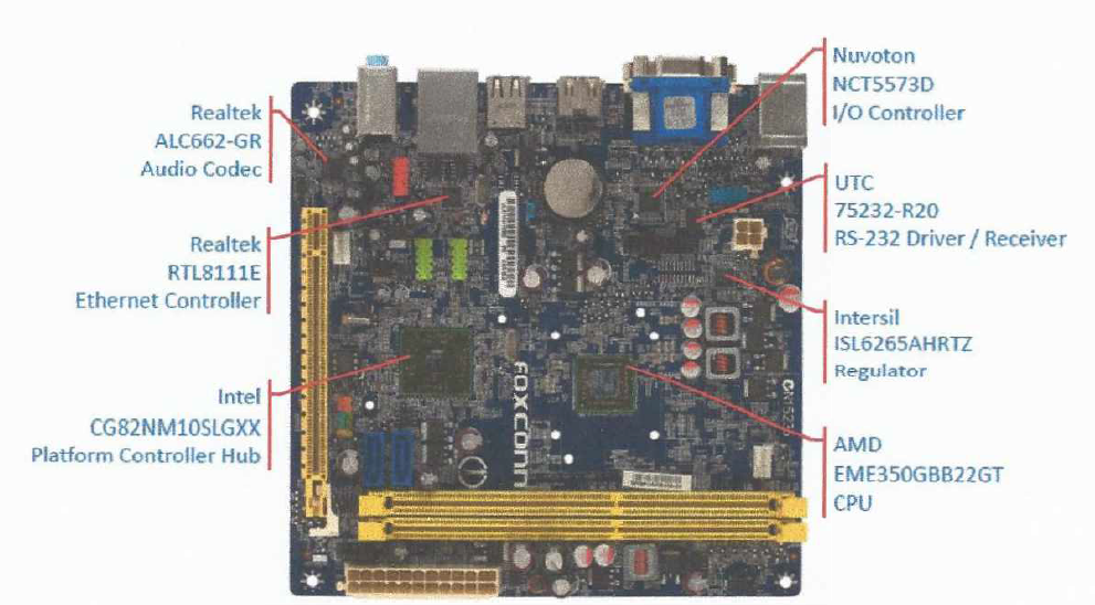 Motherboard of PC