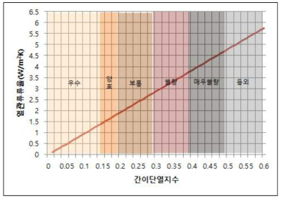 열교발생 진단 기준