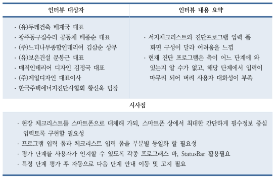 잠재 사용자 대상 모바일 에너지진단 앱 UX/UI 사용성 심층 인터뷰