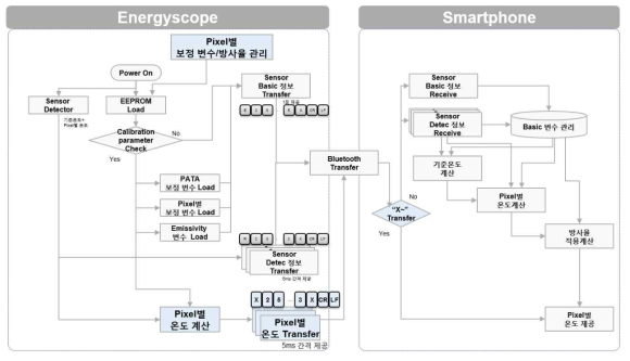 To-Be Energy Scope Flow chart