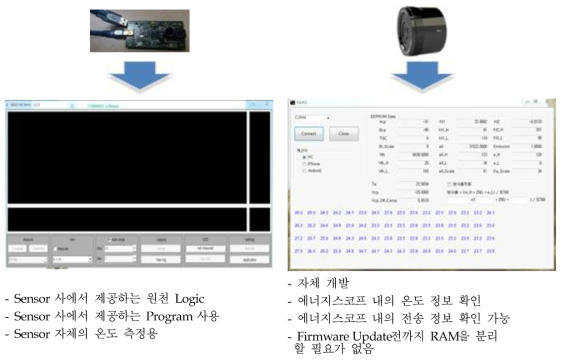 Sensor Validation-1