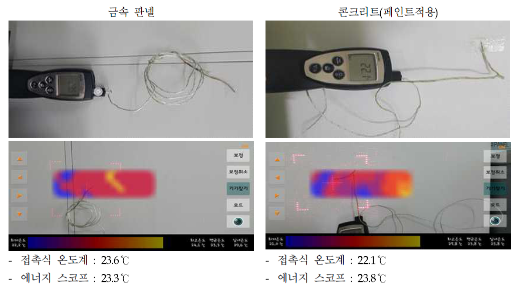 물체별 온도변화 화면