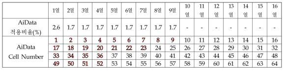 픽셀 별 보정 변수 로직