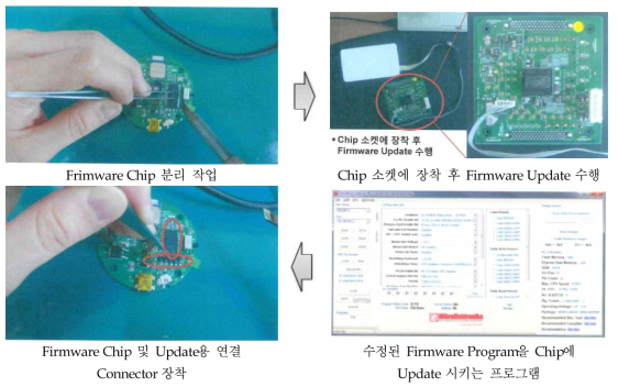 펌웨어 업데이트 화면