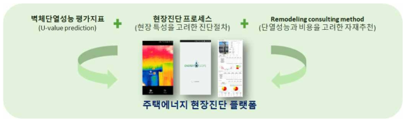 에너지진단 Software 및 스마트폰용 IR 카메라 장치 개발