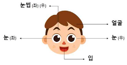 아바타 기본 구성