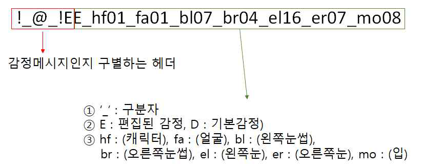 아바콘 생성 프로토콜