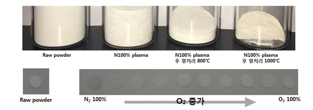 플라즈마 처리 전후 파우더 변화 이미지