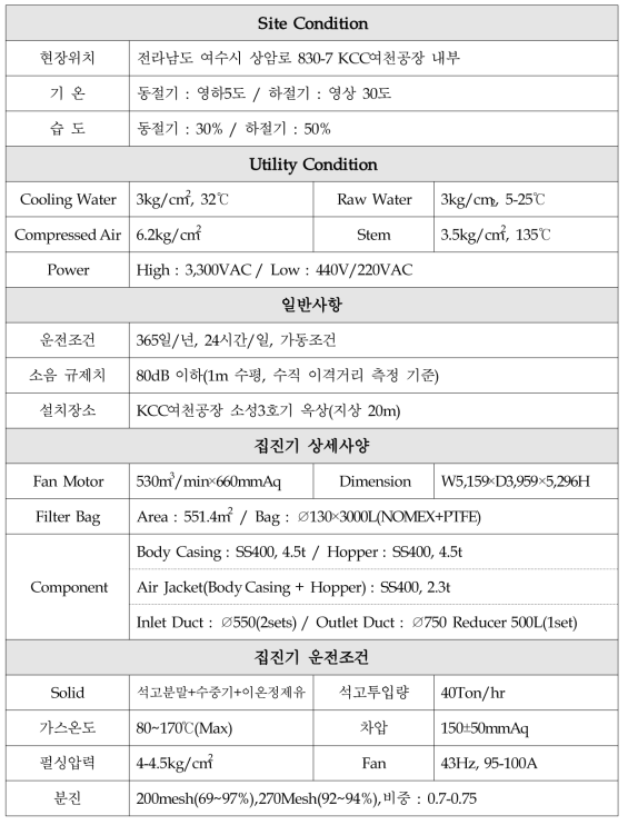 KCC여천공장 집진장치 사양