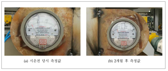 KCC여천공장 실규모 집진장치 압력손실 측정값