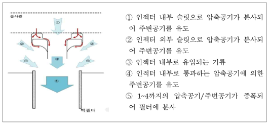 이중 슬릿 인젝터 기본원리