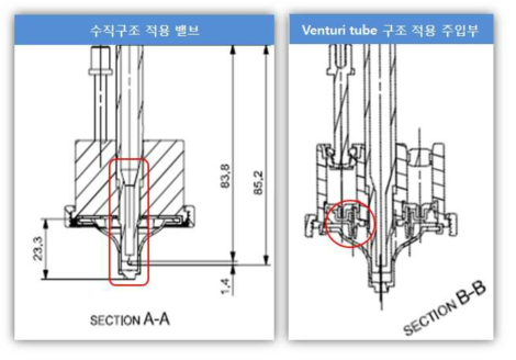 개선 설계도 (좌: 밸브 구조부 개선, 우:시약 주입부 개선)