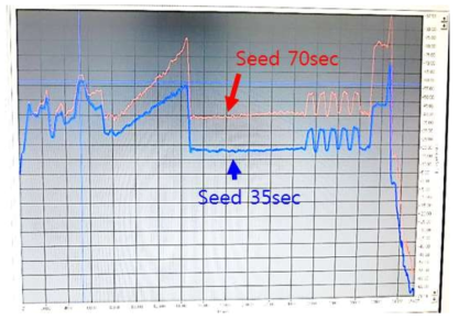 In-situ 측정 Data (Curvature)