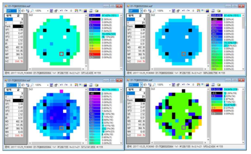 UV LED 칩 Mapping 측정 결과