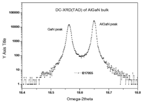 AlGaN bulk의 XRD 측정결과