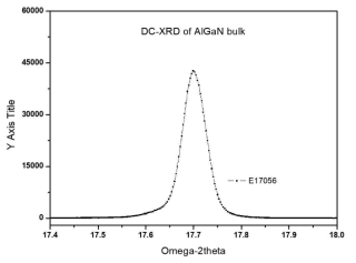 AlGaN bulk on AlGaN template 시료의 DC-XRD(002) 측정결과