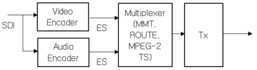 Contribution Encoder 데이터 흐름도