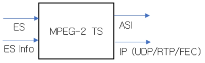 MPEG-2 TS 다중화기