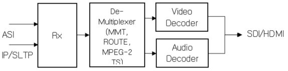 Contribution Decoder 데이터 흐름도