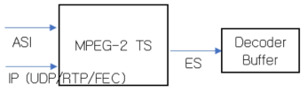 MPEG-2 TS 역다중화기