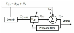 제안 적용된 LMS 필터