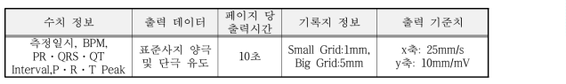 심전도 그래프 출력물 정보(A4 용지 기준)