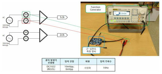 입력 동적 범위 시험 준비