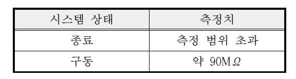 입력 임피던스 측정 결과