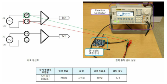 이득 정확성 및 안정성 시험 준비