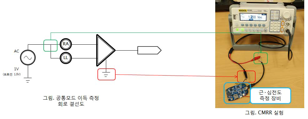 동상 전압 제거비 측정 시험 준비