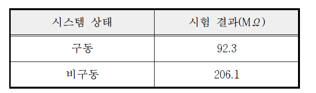 입력 임피던스 시험결과