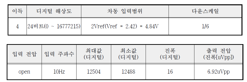 시스템 잡음 시험 결과