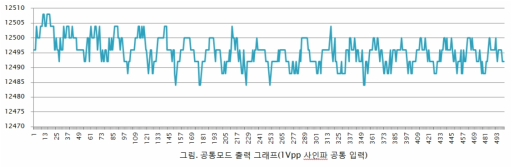 상전압 제거비 디지털 데이터 그래프