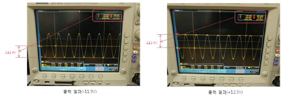 출력 전압 범위 시험 결과